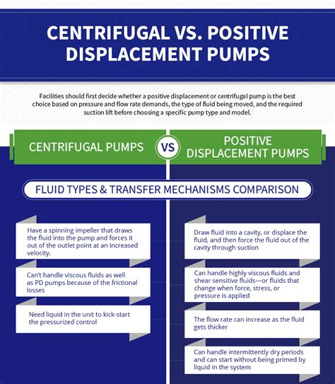 advantages of centrifugal pump over positive displacement pump|characteristics of positive displacement pump.